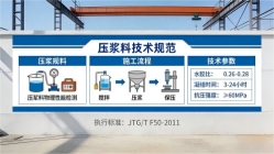 渑池本地工厂讲解：说一遍公路压浆料和铁路压浆料的区别