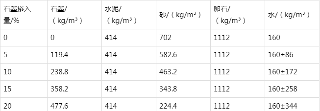 渑池防静电水泥砂浆怎么做(附配比及施工方法)